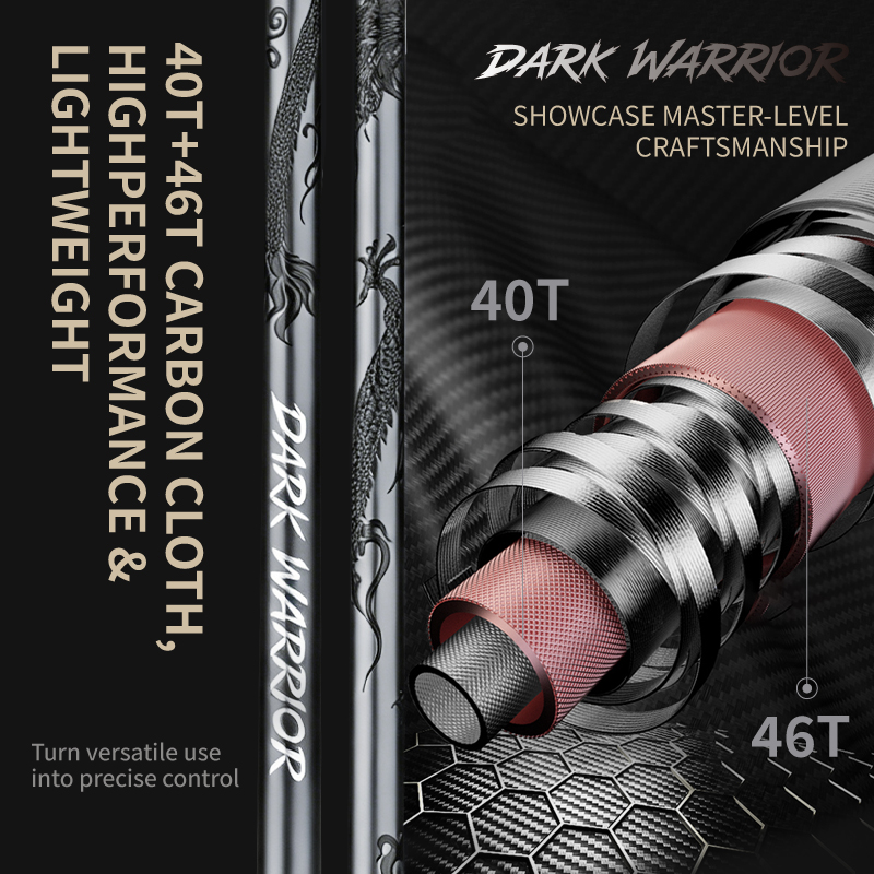 CEMREO Long Cast Fast Action S - Kastking Reel Zephyr recension och pris
